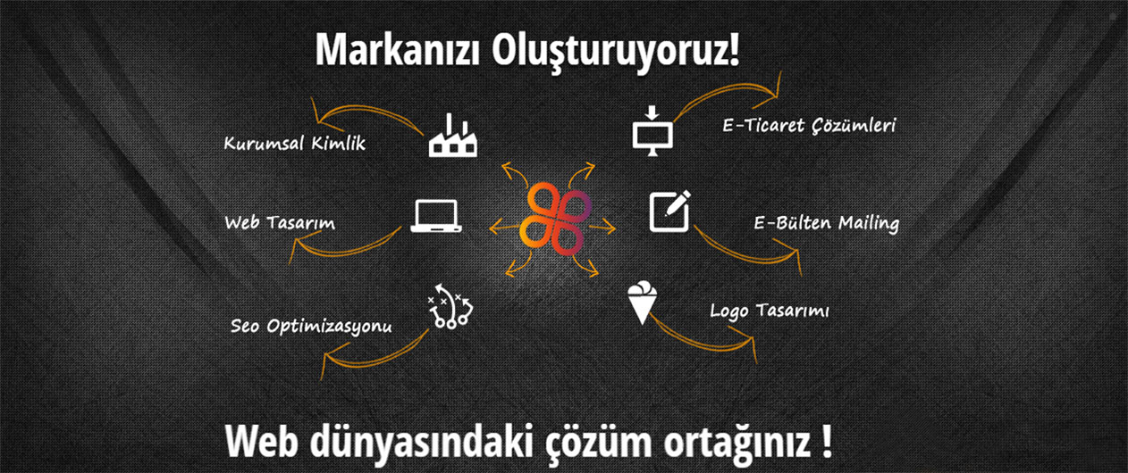 Reklam Prodüksiyon | Reklam Çekimi, Web Tasarım | reklamproduksiyon.com